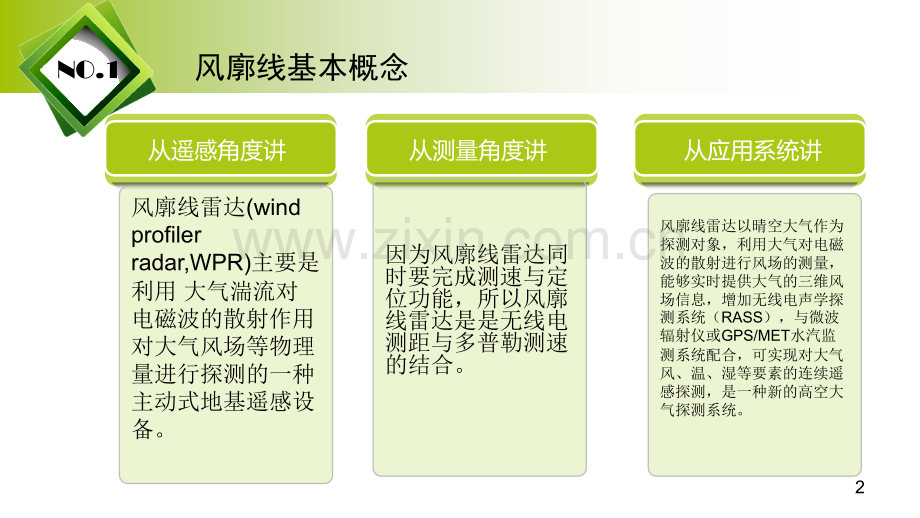 风廓线雷达原理.ppt_第2页