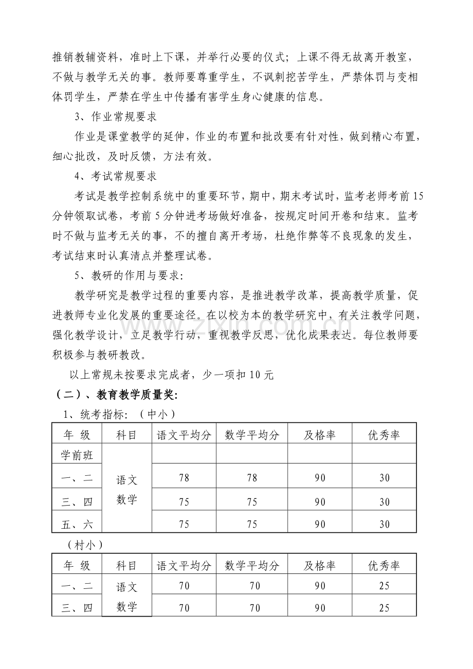 东-山-学-校-师-生-奖-惩-制-度(2009年).doc_第2页