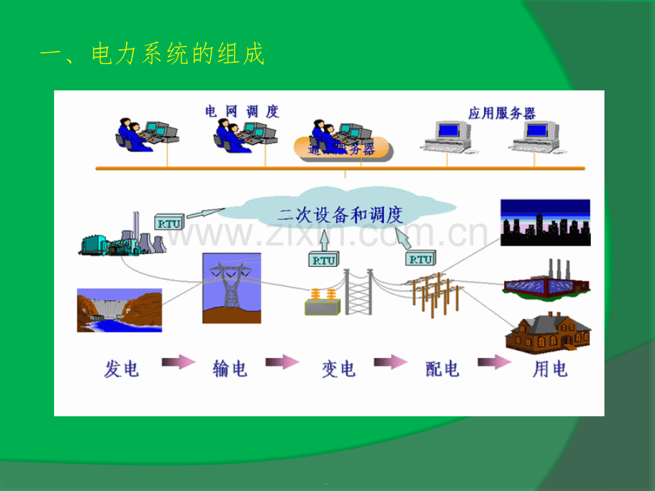 高压变电站简介(全部一次设备和二次线路).ppt_第2页
