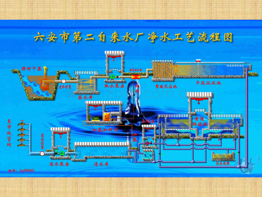 自来水厂工艺动画演示..ppt_第1页