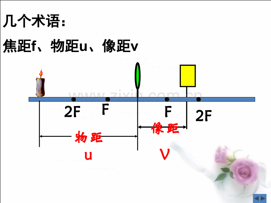探究凸透镜成像规律上课用.ppt_第2页