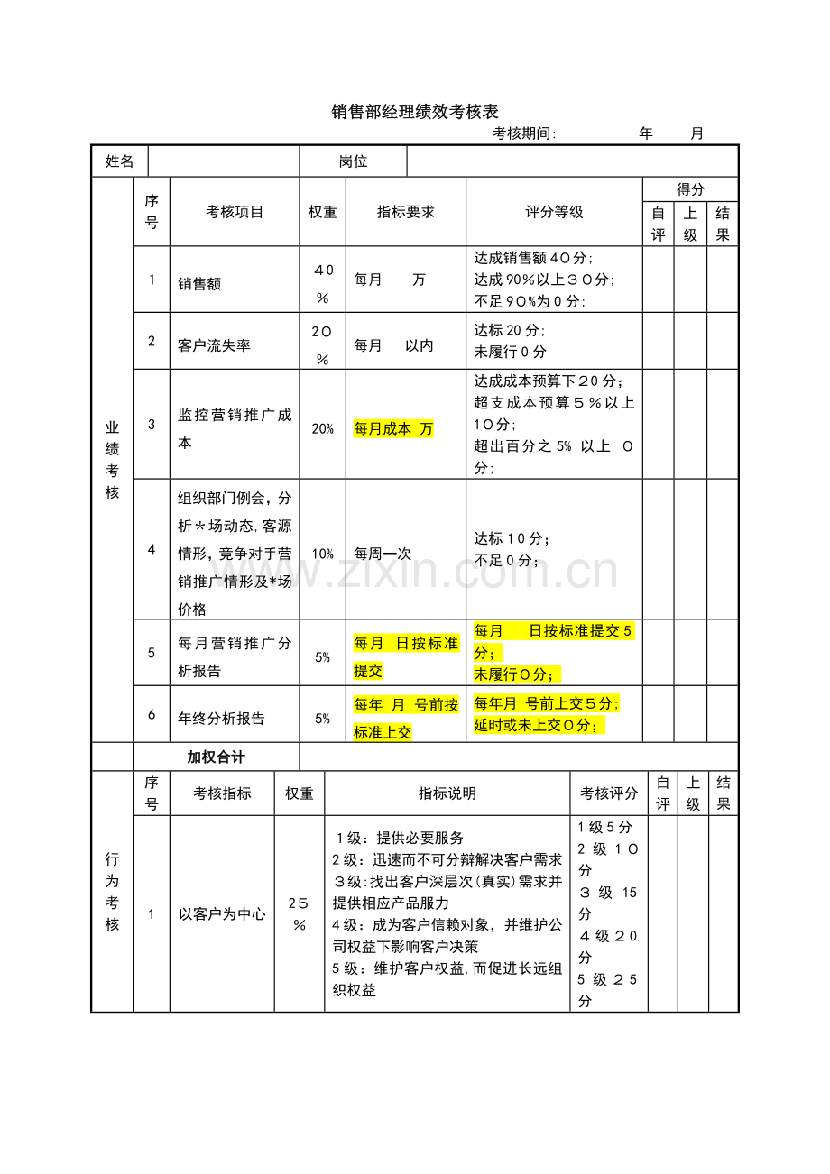 婚嫁服务公司绩效考核表(销售部经理)模版.doc_第1页