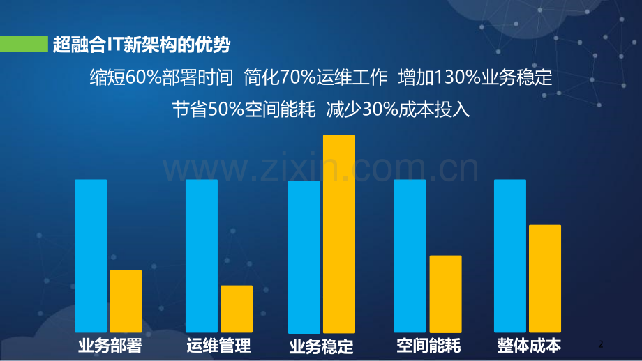深信服超融合架构功能特点.ppt_第2页