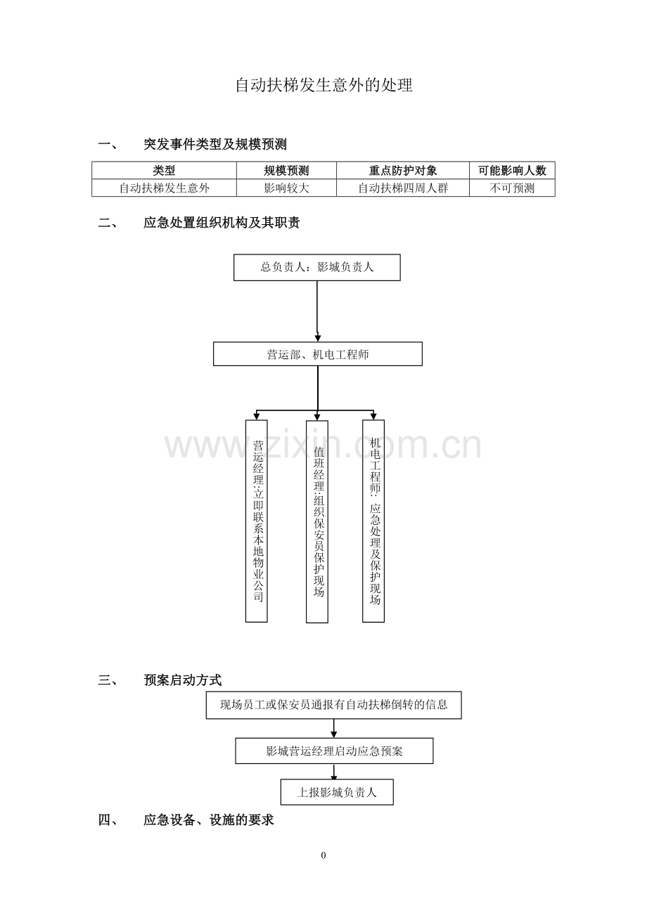 电影院自动扶梯发生意外的处理预案模版.doc_第1页