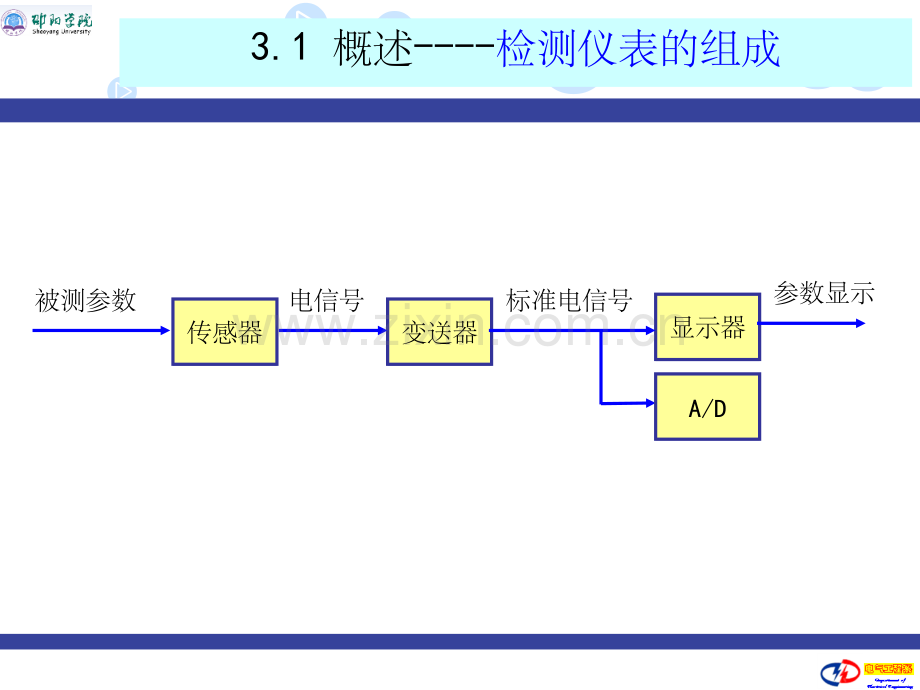 第3章-过程参数检测仪表.ppt_第2页