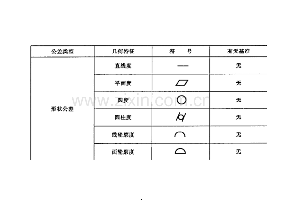 形位公差.ppt_第2页