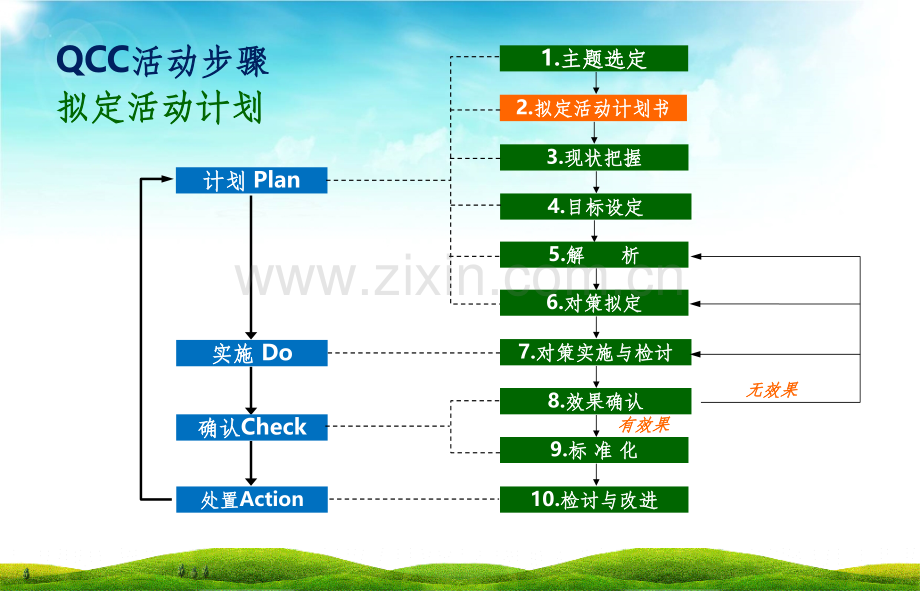 压疮发生原因鱼骨图.ppt_第1页