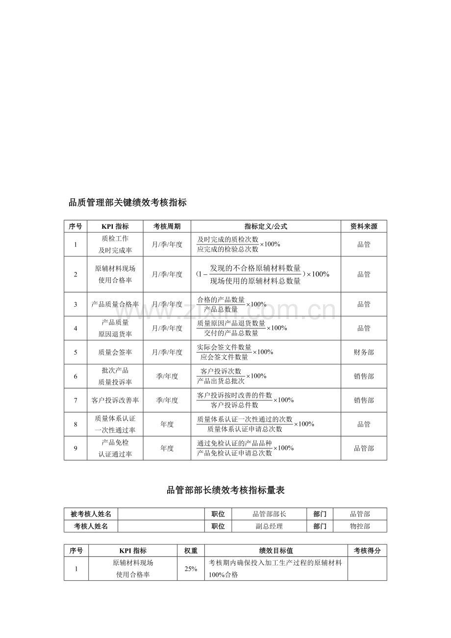 品控部部长绩效考核指标量表.doc_第2页