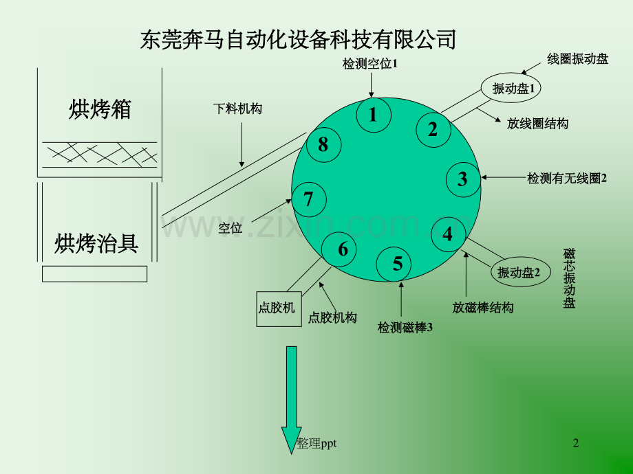 《电感组装磁棒机器》.ppt_第2页