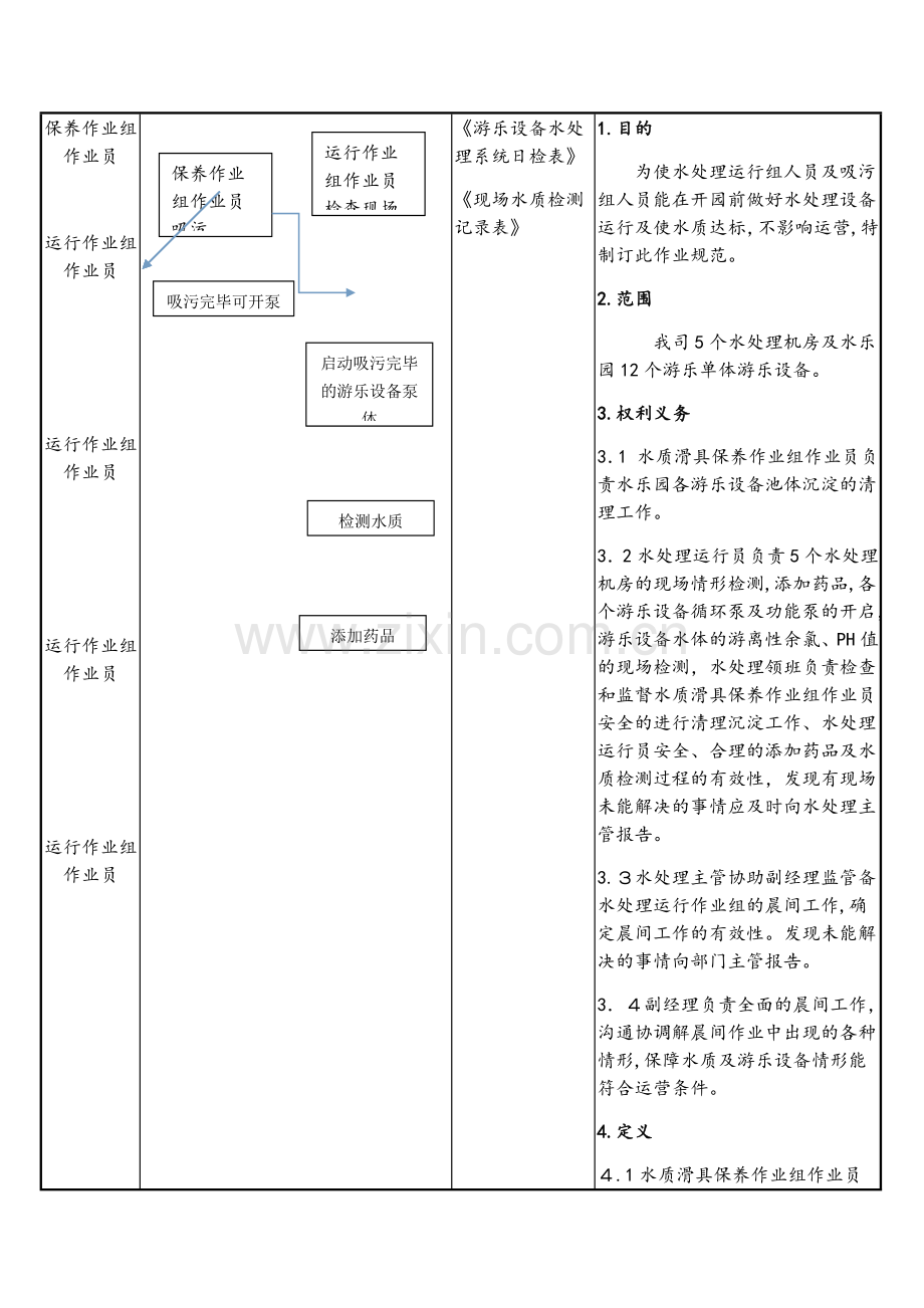 水上游乐园-水处理运行组开园前作业规范模版.docx_第2页