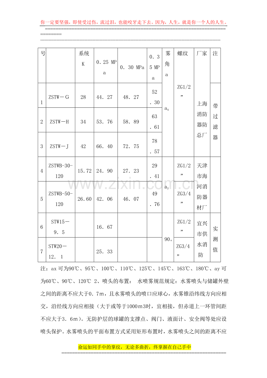 水喷雾灭火系统在液化石油气体球罐消防设计中的应用.doc_第2页