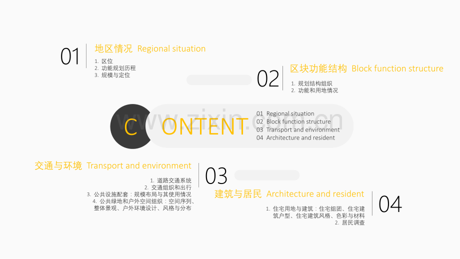 钱江新城分析.ppt_第2页