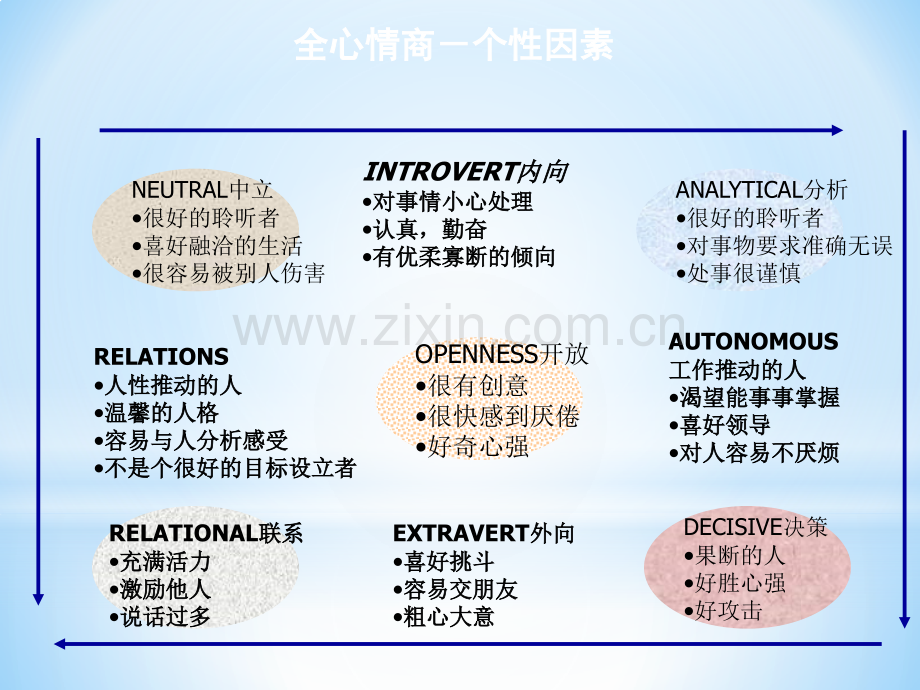 全心情商(培训摘录).pptx_第2页