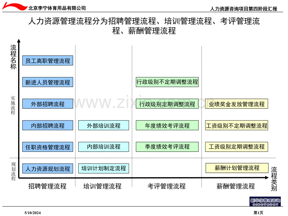 管理流程.ppt_第1页