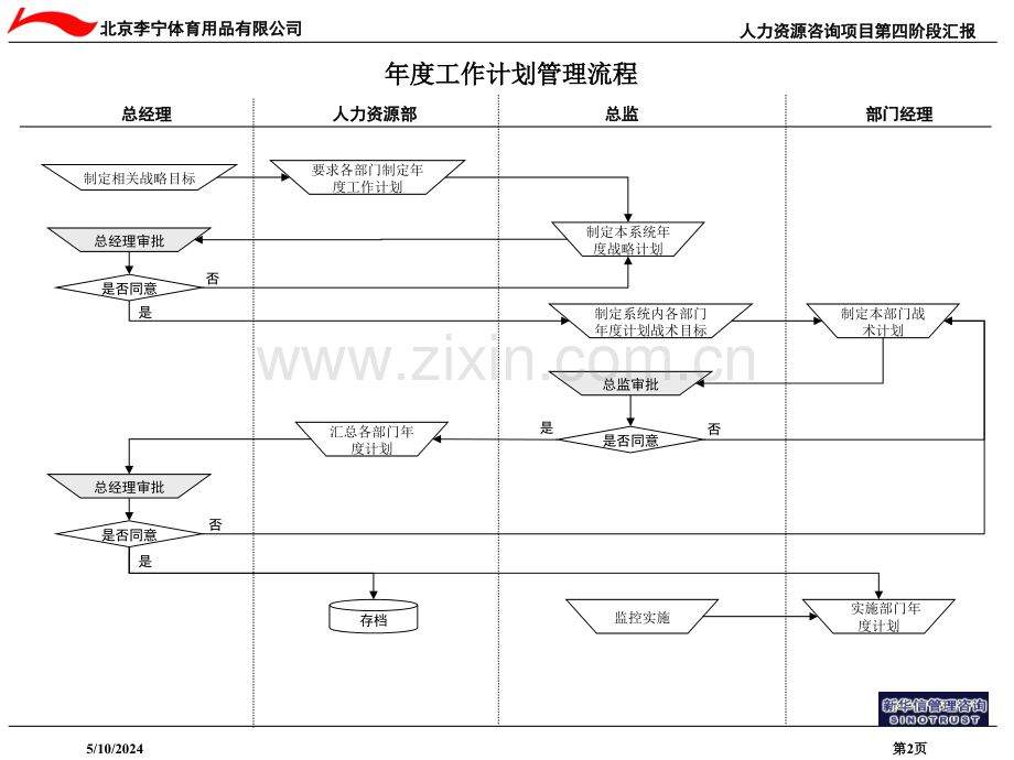 管理流程.ppt_第2页