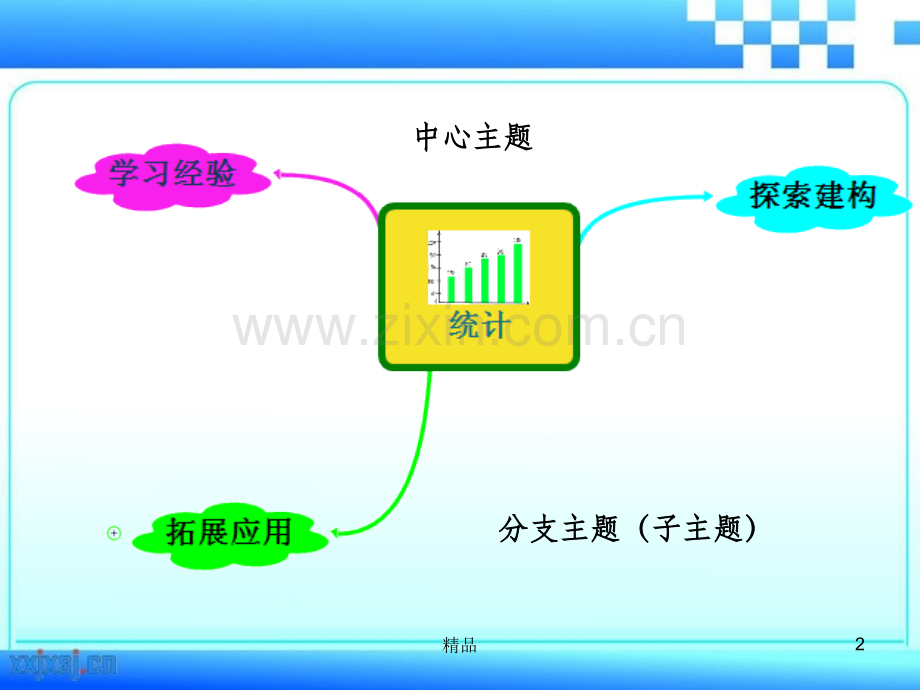 统计思维导图.ppt_第2页