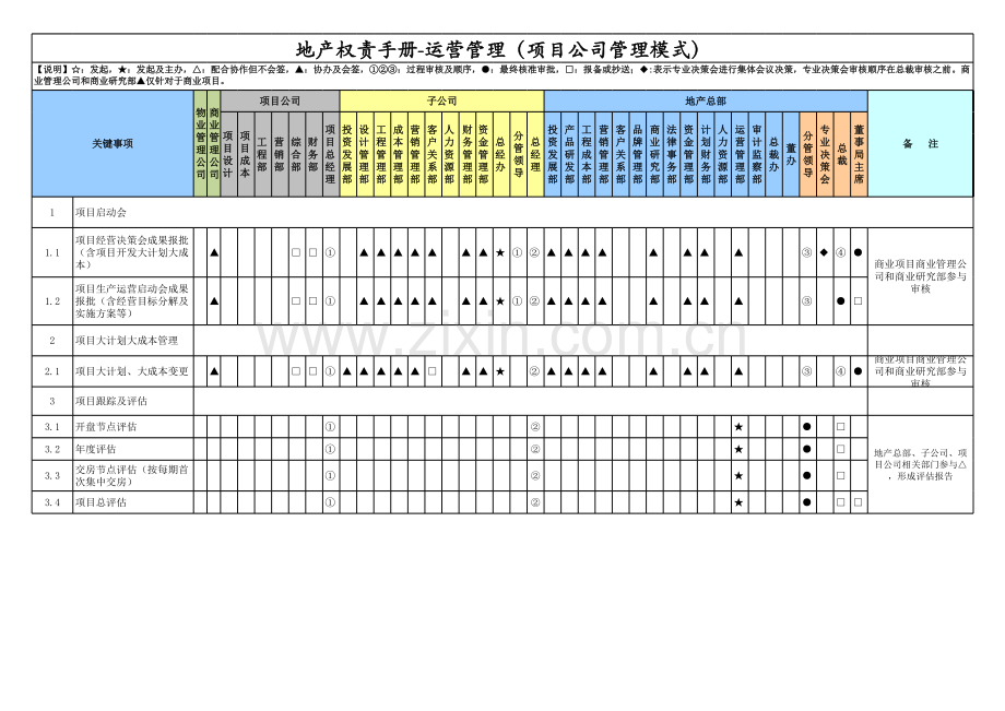 房地产公司权责手册-03运营管理(项目公司管理模式).xlsx_第1页