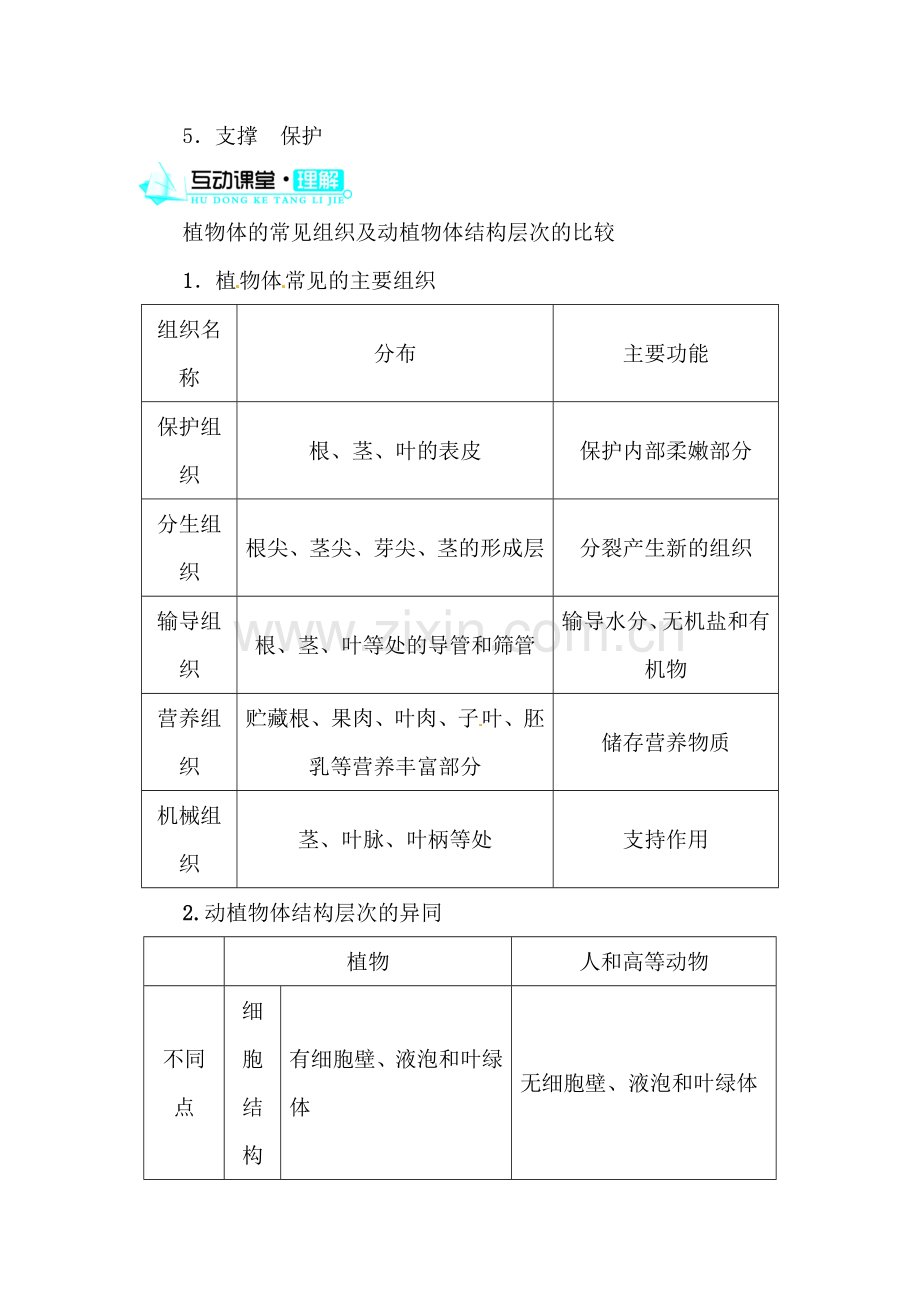 植物体的结构层次练习.doc_第2页