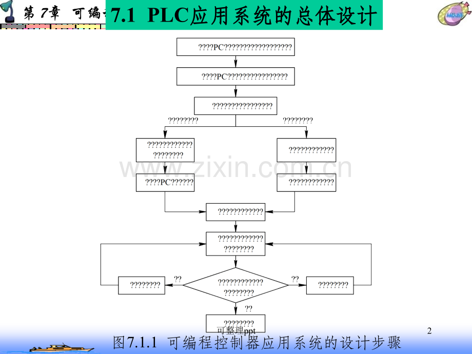 LC第7章应用系统的设计.ppt_第2页