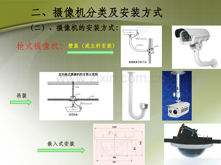 摄像机安装方式和要求.ppt_第2页