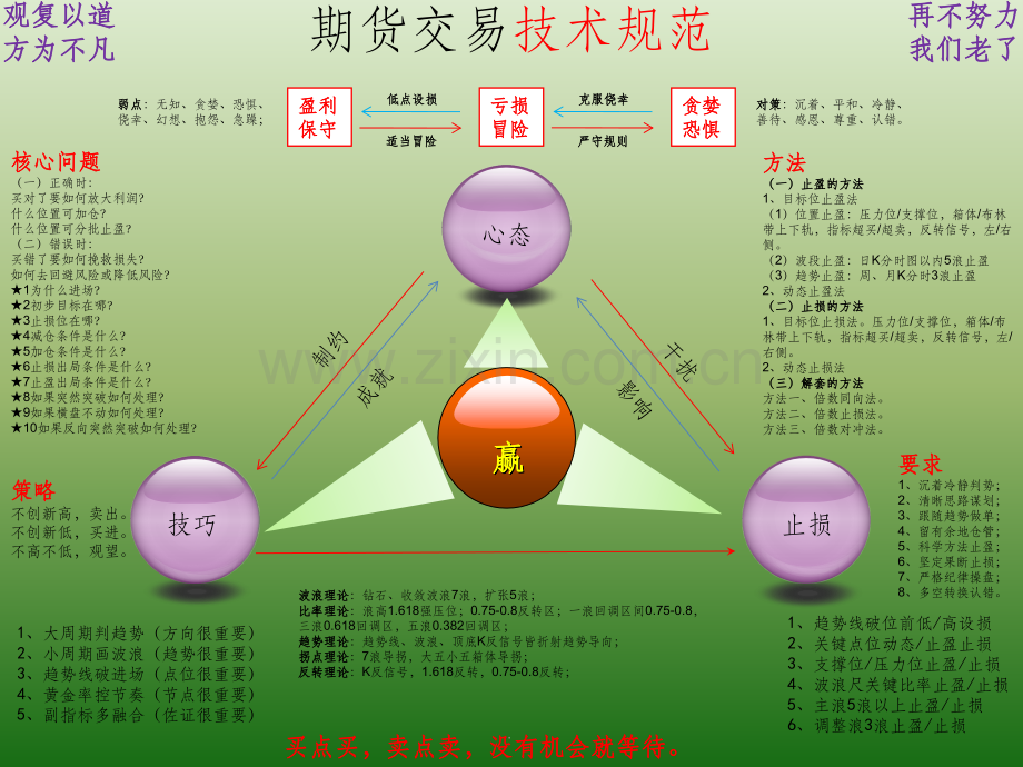 趋势交易法教程.ppt_第1页