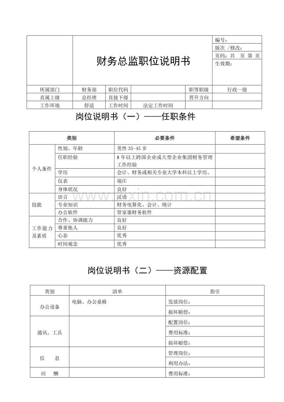 全套保健品企业岗位职责说明书.doc_第1页