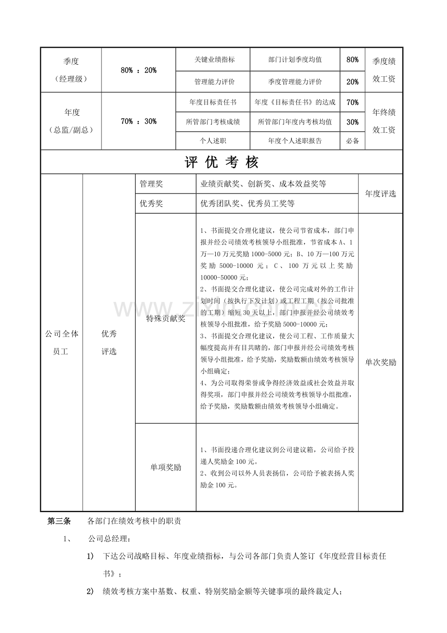 公司绩效考核方案.doc_第2页