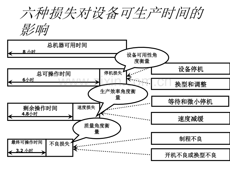 TPM培训材料.ppt_第2页