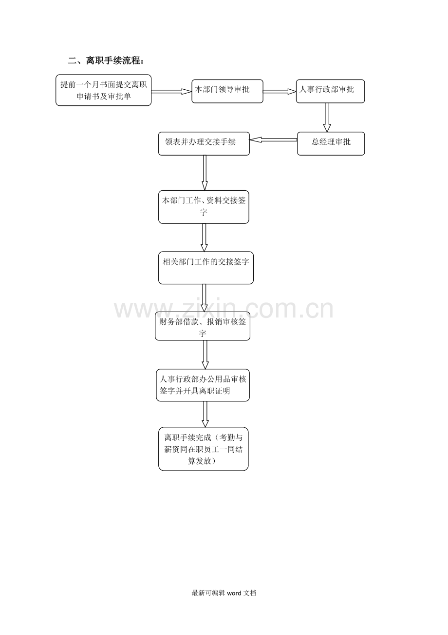 员工入职流程图及离职流程图.doc_第2页