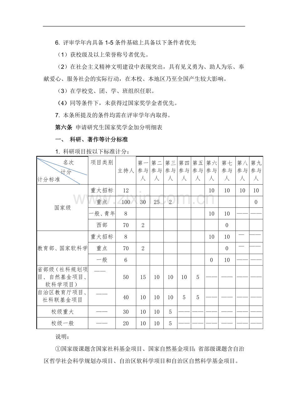 财经大学研究生国家奖学金管理暂行办法与实施细则.doc_第2页