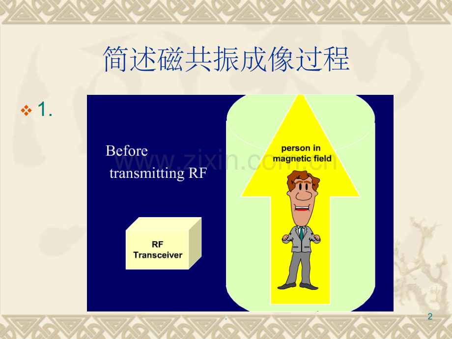核磁共振原理(经典由简入深).ppt_第2页