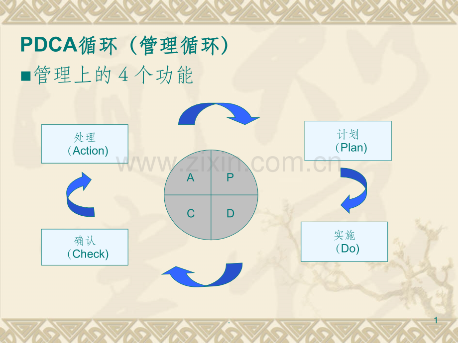 PDCA循环(管理循环).ppt_第1页