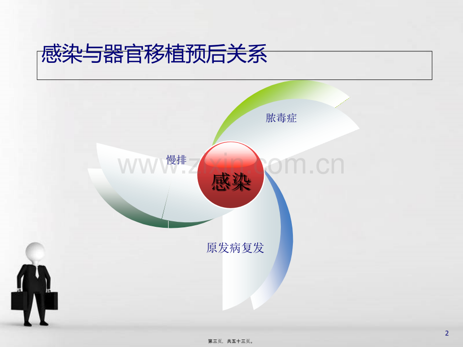 器官移植感染相关问题.pptx_第2页