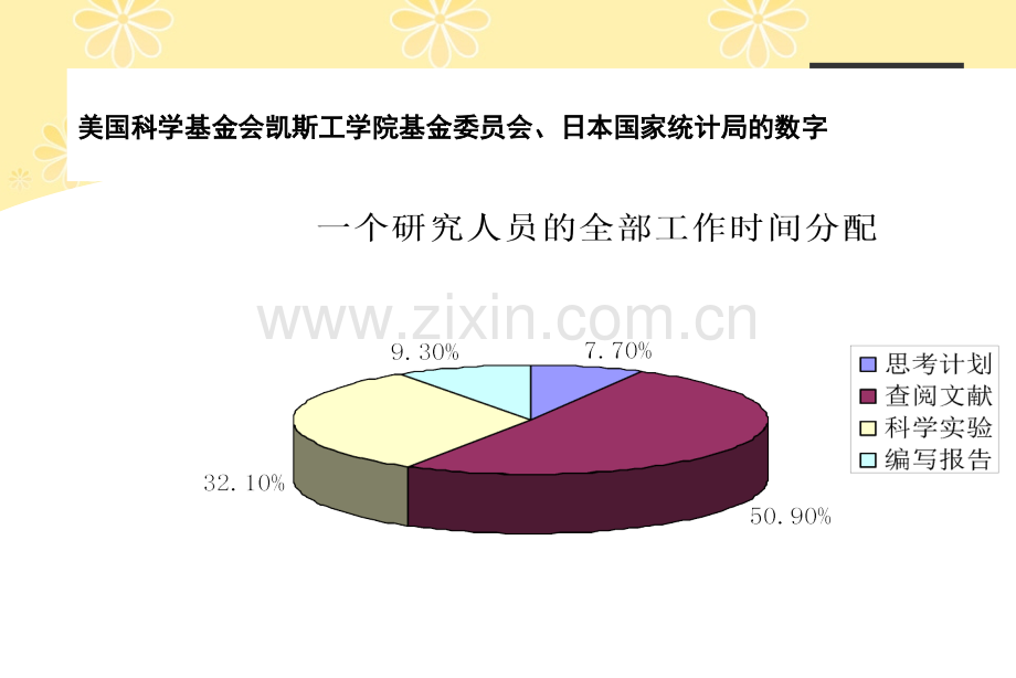 获取文献原文途径与技巧.ppt_第2页