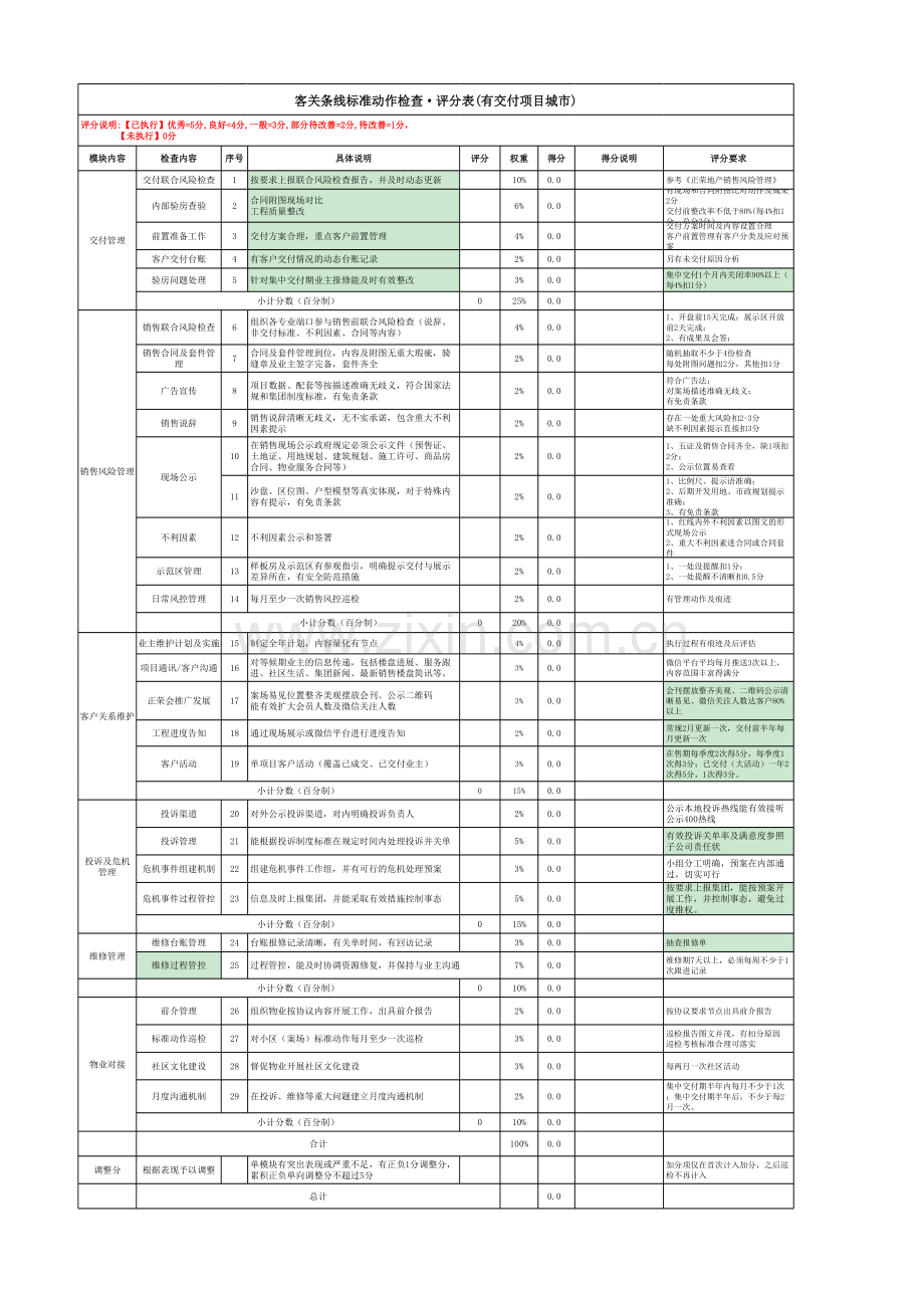 房地产项目客户关系条线标准动作评分表.xls_第1页