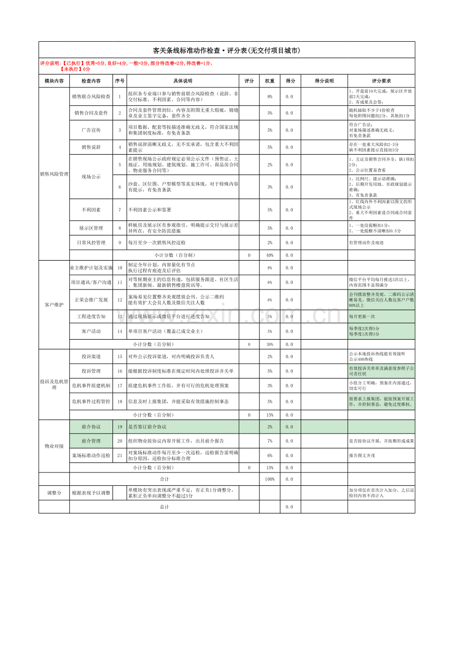房地产项目客户关系条线标准动作评分表.xls_第2页