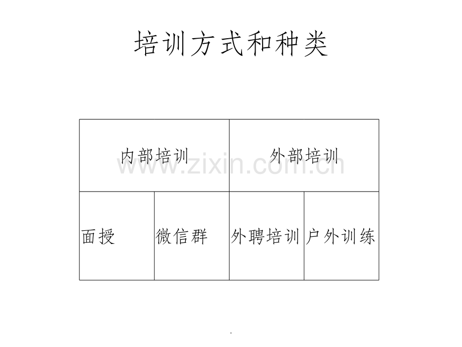 公司培训体系草案.ppt_第2页