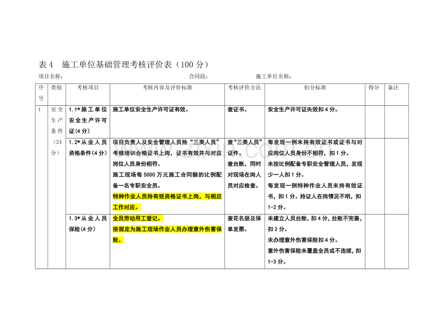 公路水运工程“平安工地”考核评价标准..doc_第1页