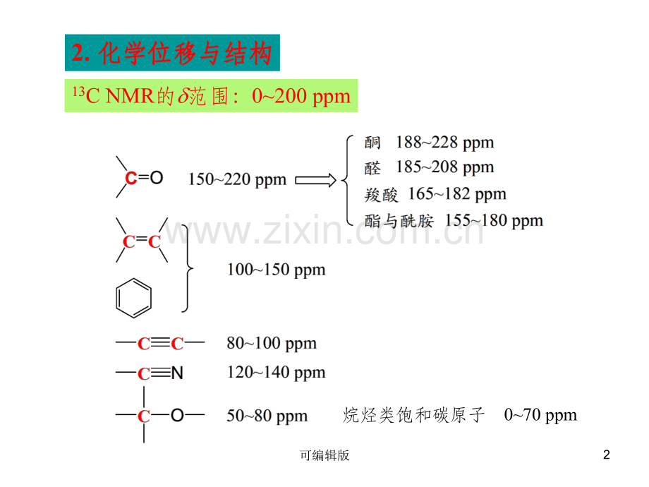 有机波谱解析课件核磁共振碳谱.ppt_第2页