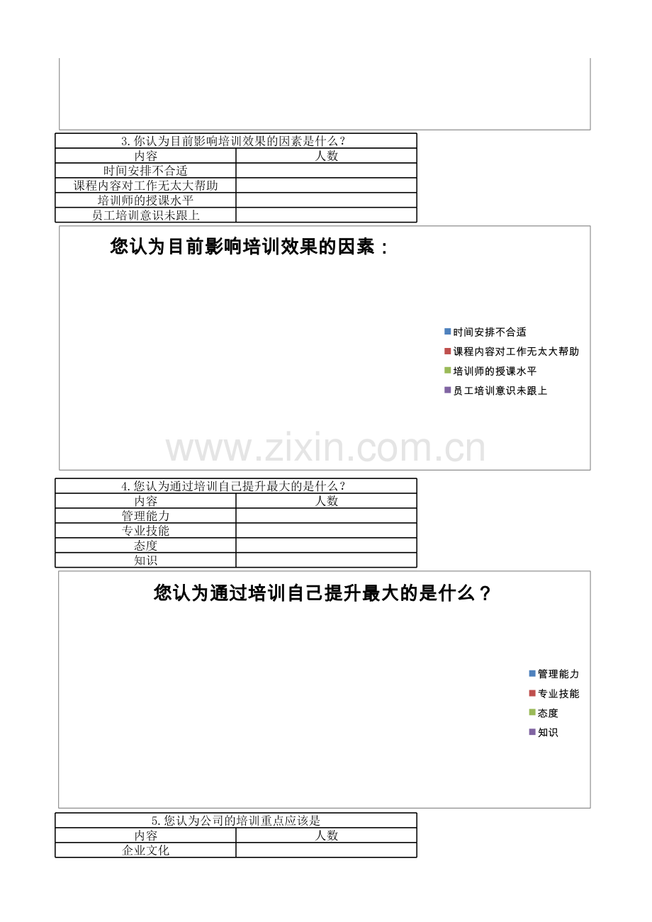 培训需求调查汇总表.xlsx_第2页