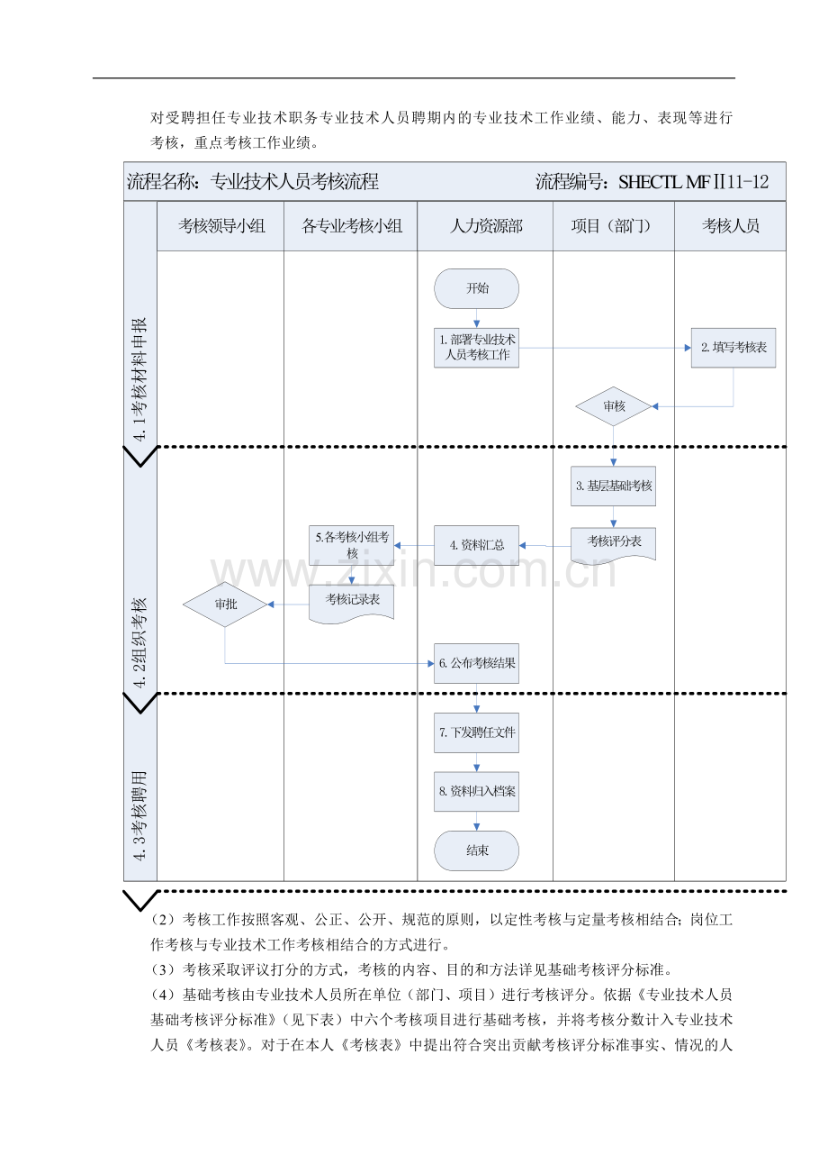 建筑建设公司专业技术人员考核管理办法模版.docx_第2页