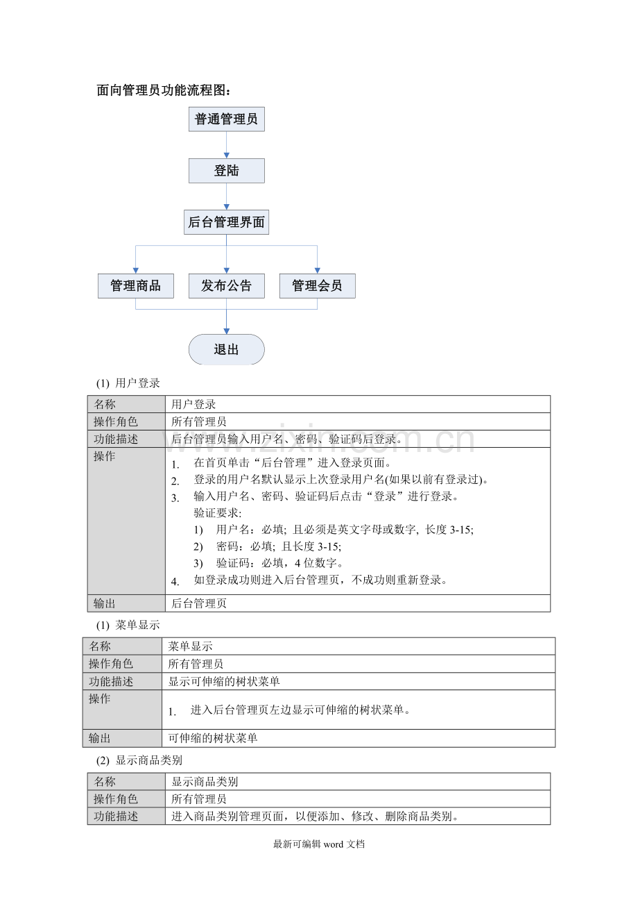 面向管理员功能流程图.doc_第1页