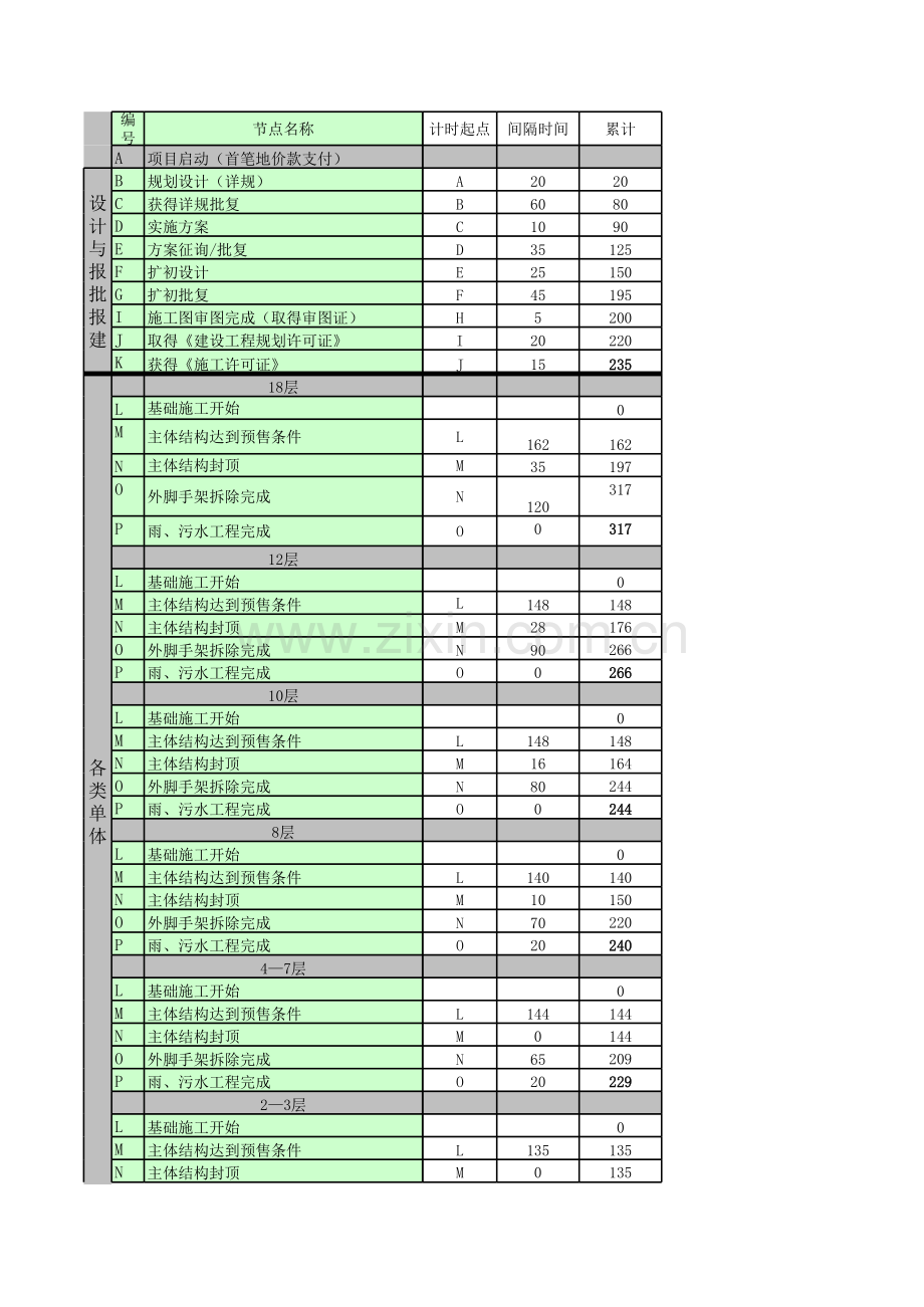 房地产公司某房地产公司控制计划节点模版.xls_第1页
