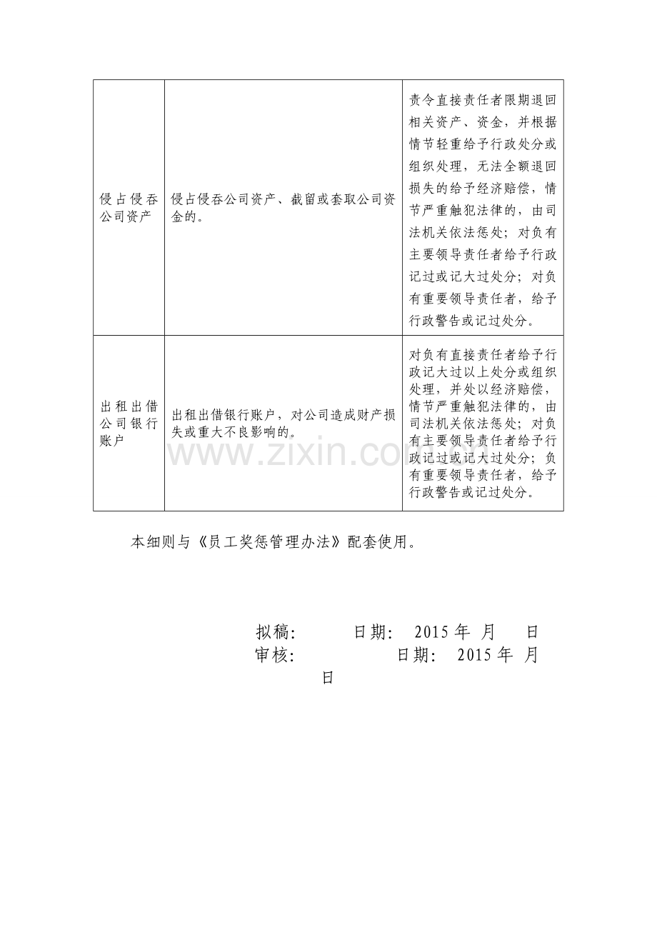 钢铁公司财务部违反财务管理制度处理实施细则模版.doc_第2页