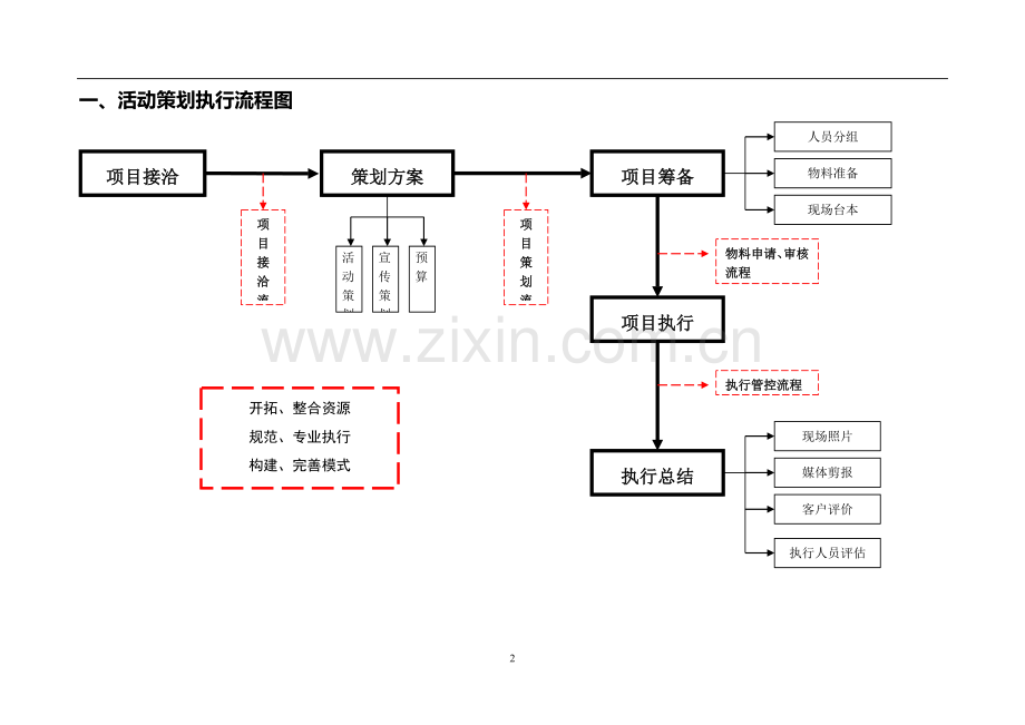 最全商场营销策划方案(完整具体执行流程细则).doc_第2页