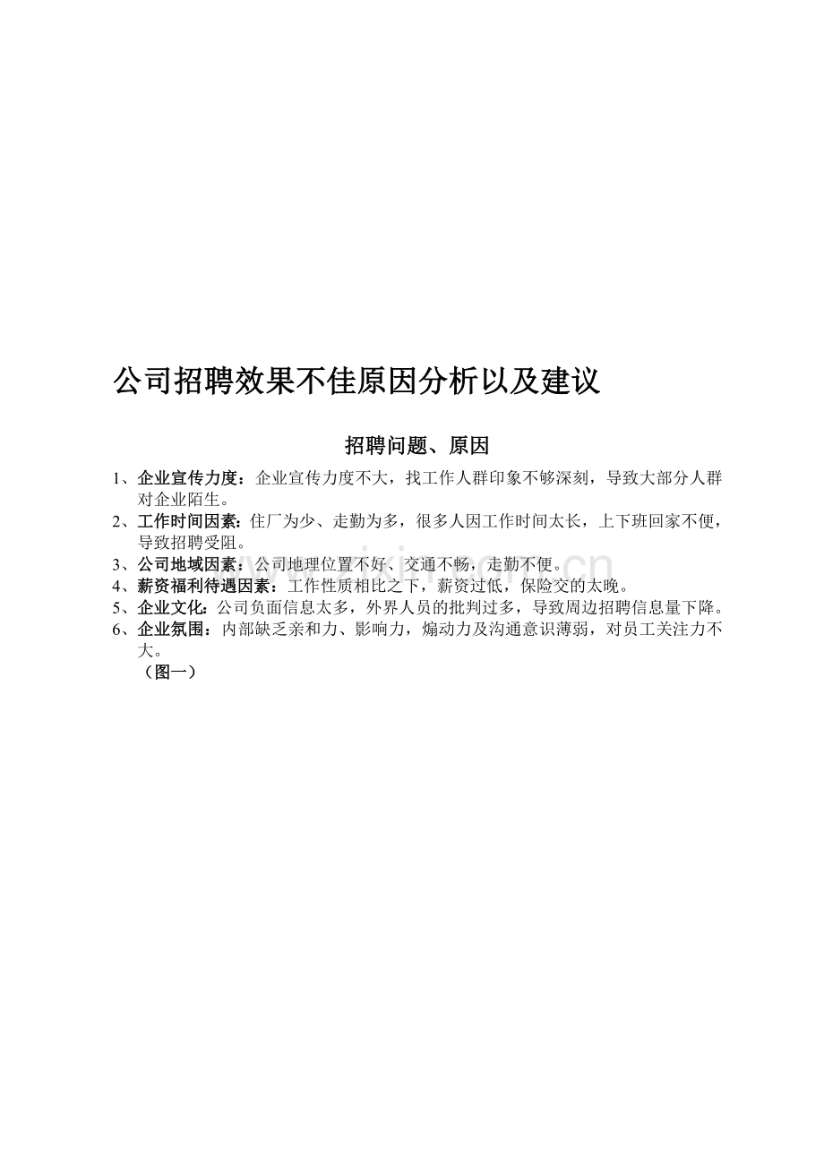 公司招聘效果不佳原因分析以及建议.doc_第1页