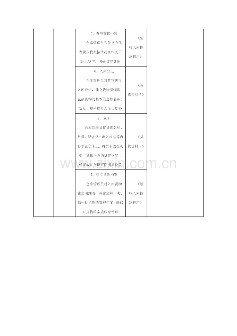验收入库管理流程.doc_第2页
