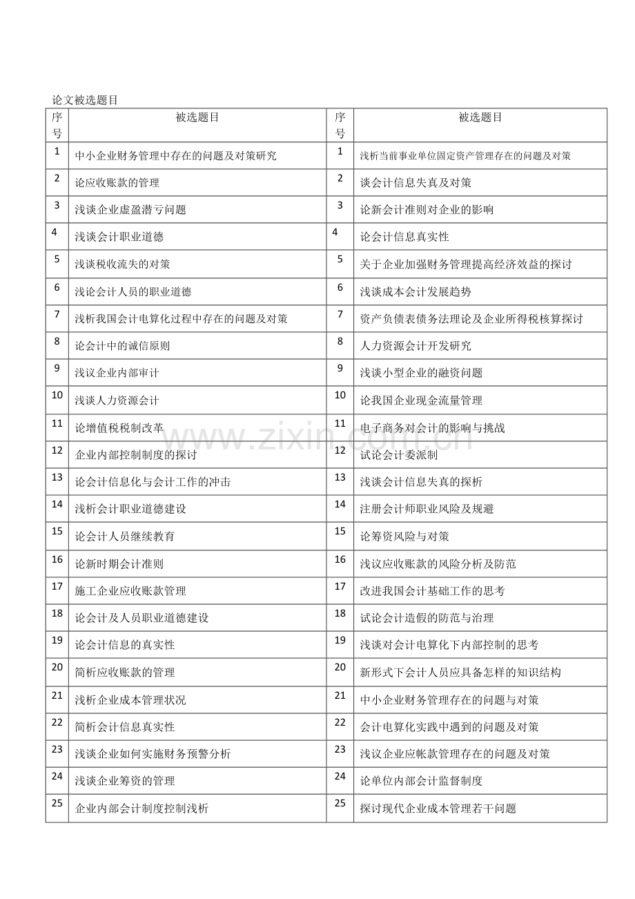 会计选题.doc_第1页