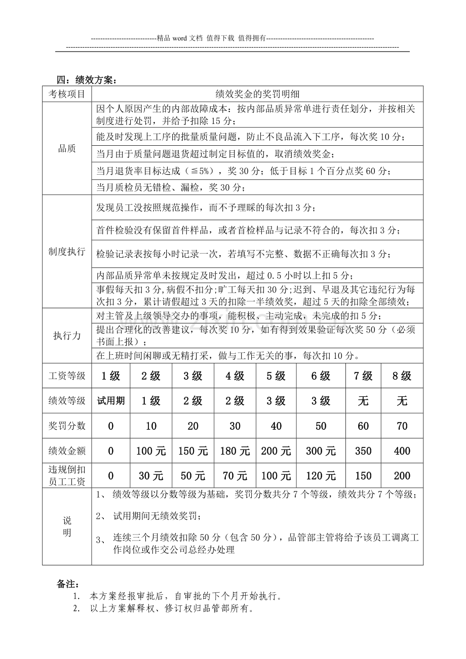 QC薪酬设计方案.doc_第2页
