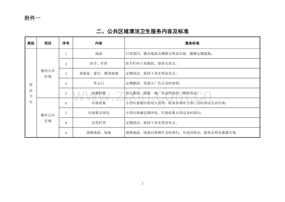 园区物业服务内容及标准.doc_第2页
